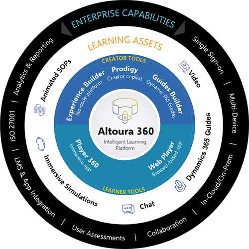 Altoura-360-Graphic-1