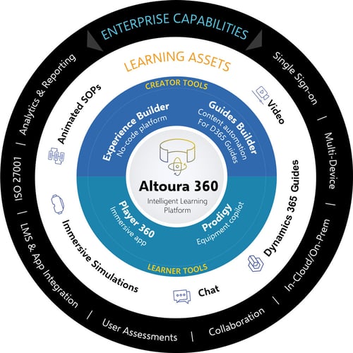 Altoura-360-banner_1 Altoura-360-banner_1