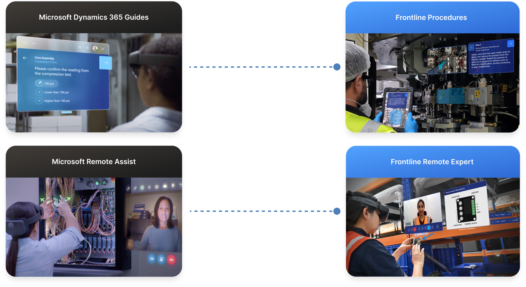 Microsoft Dynamics 365 Guides migrates to Frontline Procedures; Microsoft Remote Assist migrates to Frontline Remote Expert