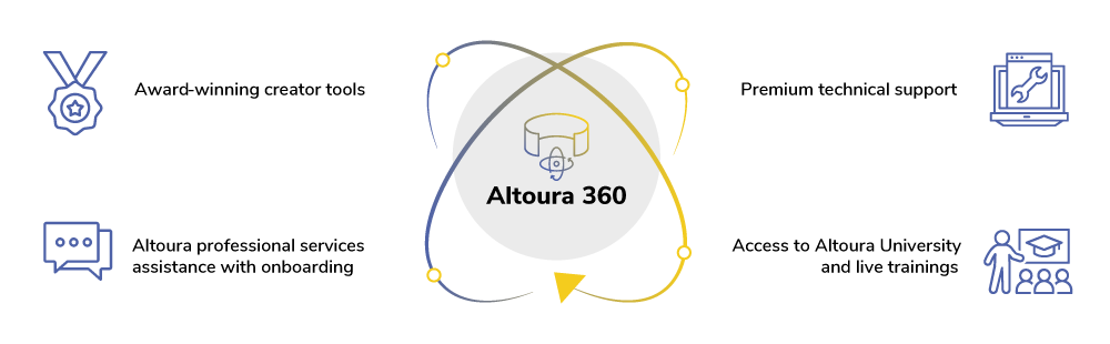 Altoura-360-infographic-2-1