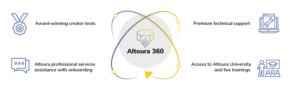 Altoura-360-infographic-2-1 Altoura-360-infographic-2-1