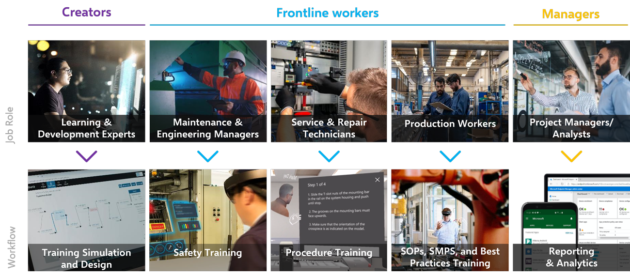 Empower-people-across-your-enterprise-to-do-their-jobs-better-and-faster Empower-people-across-your-enterprise-to-do-their-jobs-better-and-faster
