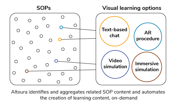 Generative-AI-Automate-creating-and-learning