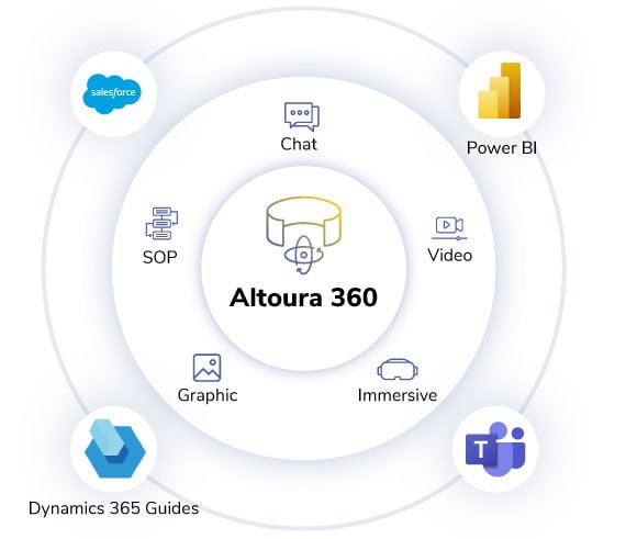 LMS-&-application-integration LMS-&-application-integration
