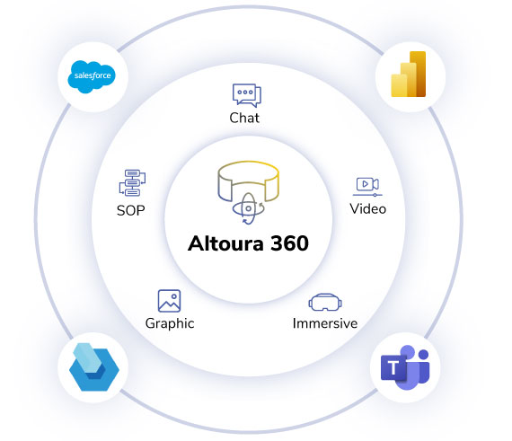 LMS-&-application-integration_1 LMS-&-application-integration_1
