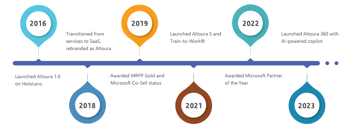 history-timeline-2