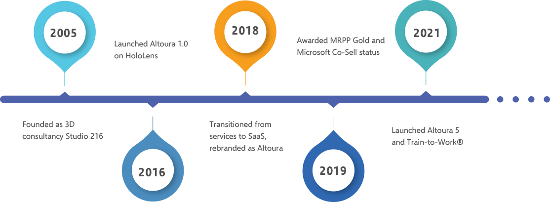 history-timeline history-timeline